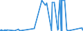 KN 29303000 /Exporte /Einheit = Preise (Euro/Tonne) /Partnerland: Kroatien /Meldeland: Europäische Union /29303000:Thiurammonosulfide, Thiuramdisulfide Oder Thiuramtetrasulfide