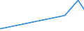 KN 29303000 /Exporte /Einheit = Preise (Euro/Tonne) /Partnerland: Bosn.-herzegowina /Meldeland: Eur27_2020 /29303000:Thiurammonosulfide, Thiuramdisulfide Oder Thiuramtetrasulfide