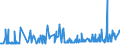 KN 29303000 /Exporte /Einheit = Preise (Euro/Tonne) /Partnerland: Serbien /Meldeland: Eur27_2020 /29303000:Thiurammonosulfide, Thiuramdisulfide Oder Thiuramtetrasulfide