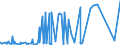 KN 29303000 /Exporte /Einheit = Preise (Euro/Tonne) /Partnerland: Tunesien /Meldeland: Eur27_2020 /29303000:Thiurammonosulfide, Thiuramdisulfide Oder Thiuramtetrasulfide