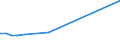 KN 29303000 /Exporte /Einheit = Preise (Euro/Tonne) /Partnerland: Elfenbeink. /Meldeland: Eur27_2020 /29303000:Thiurammonosulfide, Thiuramdisulfide Oder Thiuramtetrasulfide