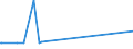 KN 29303000 /Exporte /Einheit = Preise (Euro/Tonne) /Partnerland: Nigeria /Meldeland: Europäische Union /29303000:Thiurammonosulfide, Thiuramdisulfide Oder Thiuramtetrasulfide