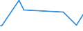 KN 29303000 /Exporte /Einheit = Preise (Euro/Tonne) /Partnerland: Kongo /Meldeland: Eur15 /29303000:Thiurammonosulfide, Thiuramdisulfide Oder Thiuramtetrasulfide