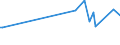 KN 29303000 /Exporte /Einheit = Preise (Euro/Tonne) /Partnerland: Aethiopien /Meldeland: Eur15 /29303000:Thiurammonosulfide, Thiuramdisulfide Oder Thiuramtetrasulfide