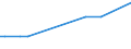 KN 29303000 /Exporte /Einheit = Preise (Euro/Tonne) /Partnerland: Simbabwe /Meldeland: Eur15 /29303000:Thiurammonosulfide, Thiuramdisulfide Oder Thiuramtetrasulfide