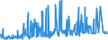 KN 29303000 /Exporte /Einheit = Preise (Euro/Tonne) /Partnerland: Suedafrika /Meldeland: Eur27_2020 /29303000:Thiurammonosulfide, Thiuramdisulfide Oder Thiuramtetrasulfide