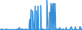 KN 29303000 /Exporte /Einheit = Preise (Euro/Tonne) /Partnerland: Mexiko /Meldeland: Eur27_2020 /29303000:Thiurammonosulfide, Thiuramdisulfide Oder Thiuramtetrasulfide