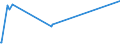 KN 29303000 /Exporte /Einheit = Preise (Euro/Tonne) /Partnerland: Costa Rica /Meldeland: Europäische Union /29303000:Thiurammonosulfide, Thiuramdisulfide Oder Thiuramtetrasulfide