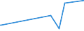 KN 29303000 /Exporte /Einheit = Preise (Euro/Tonne) /Partnerland: Kuba /Meldeland: Europäische Union /29303000:Thiurammonosulfide, Thiuramdisulfide Oder Thiuramtetrasulfide