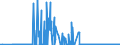 KN 29304090 /Exporte /Einheit = Preise (Euro/Tonne) /Partnerland: Ver.koenigreich /Meldeland: Eur27_2020 /29304090:Methionin (Ausg. Methionin [inn])