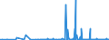 KN 29304090 /Exporte /Einheit = Preise (Euro/Tonne) /Partnerland: Schweiz /Meldeland: Eur27_2020 /29304090:Methionin (Ausg. Methionin [inn])