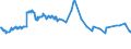 KN 29304090 /Exporte /Einheit = Preise (Euro/Tonne) /Partnerland: Kasachstan /Meldeland: Eur27_2020 /29304090:Methionin (Ausg. Methionin [inn])