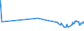 KN 29304090 /Exporte /Einheit = Preise (Euro/Tonne) /Partnerland: Tunesien /Meldeland: Eur27_2020 /29304090:Methionin (Ausg. Methionin [inn])