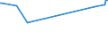 KN 29304090 /Exporte /Einheit = Preise (Euro/Tonne) /Partnerland: Ruanda /Meldeland: Eur27_2020 /29304090:Methionin (Ausg. Methionin [inn])