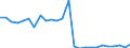 KN 29305000 /Exporte /Einheit = Preise (Euro/Tonne) /Partnerland: Belgien /Meldeland: Europäische Union /29305000:Captafol `iso` und Methamidophos `iso`