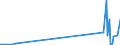 KN 29305000 /Exporte /Einheit = Preise (Euro/Tonne) /Partnerland: Tuerkei /Meldeland: Europäische Union /29305000:Captafol `iso` und Methamidophos `iso`