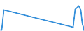 KN 29305000 /Exporte /Einheit = Preise (Euro/Tonne) /Partnerland: Polen /Meldeland: Europäische Union /29305000:Captafol `iso` und Methamidophos `iso`