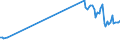 KN 29305000 /Exporte /Einheit = Preise (Euro/Tonne) /Partnerland: Tschechien /Meldeland: Europäische Union /29305000:Captafol `iso` und Methamidophos `iso`