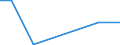 KN 29305000 /Exporte /Einheit = Preise (Euro/Tonne) /Partnerland: Slowenien /Meldeland: Europäische Union /29305000:Captafol `iso` und Methamidophos `iso`