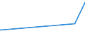 KN 29305000 /Exporte /Einheit = Preise (Euro/Tonne) /Partnerland: Uganda /Meldeland: Europäische Union /29305000:Captafol `iso` und Methamidophos `iso`