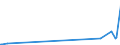 KN 29305000 /Exporte /Einheit = Preise (Euro/Tonne) /Partnerland: Uruguay /Meldeland: Europäische Union /29305000:Captafol `iso` und Methamidophos `iso`