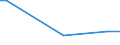 KN 29305000 /Exporte /Einheit = Preise (Euro/Tonne) /Partnerland: Iran /Meldeland: Europäische Union /29305000:Captafol `iso` und Methamidophos `iso`