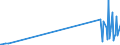 KN 29305000 /Exporte /Einheit = Preise (Euro/Tonne) /Partnerland: Indien /Meldeland: Europäische Union /29305000:Captafol `iso` und Methamidophos `iso`