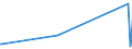 KN 29305000 /Exporte /Einheit = Preise (Euro/Tonne) /Partnerland: Thailand /Meldeland: Eur27 /29305000:Captafol `iso` und Methamidophos `iso`