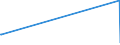 KN 29305000 /Exporte /Einheit = Preise (Euro/Tonne) /Partnerland: Japan /Meldeland: Eur27 /29305000:Captafol `iso` und Methamidophos `iso`