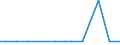 KN 29305000 /Exporte /Einheit = Mengen in Tonnen /Partnerland: Luxemburg /Meldeland: Europäische Union /29305000:Captafol `iso` und Methamidophos `iso`