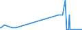 KN 29305000 /Exporte /Einheit = Mengen in Tonnen /Partnerland: Schweden /Meldeland: Europäische Union /29305000:Captafol `iso` und Methamidophos `iso`