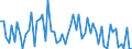 CN 29309012 /Exports /Unit = Prices (Euro/ton) /Partner: Italy /Reporter: European Union /29309012:Cysteine