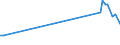 KN 29309012 /Exporte /Einheit = Preise (Euro/Tonne) /Partnerland: Oesterreich /Meldeland: Europäische Union /29309012:Cystein