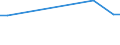 KN 29309012 /Exporte /Einheit = Preise (Euro/Tonne) /Partnerland: Rumaenien /Meldeland: Europäische Union /29309012:Cystein