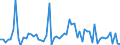 KN 29309012 /Exporte /Einheit = Preise (Euro/Tonne) /Partnerland: Intra-eur /Meldeland: Europäische Union /29309012:Cystein