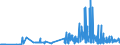 CN 29309013 /Exports /Unit = Prices (Euro/ton) /Partner: Ireland /Reporter: Eur27_2020 /29309013:Cysteine and Cystine