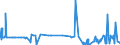 CN 29309013 /Exports /Unit = Prices (Euro/ton) /Partner: Tunisia /Reporter: Eur27_2020 /29309013:Cysteine and Cystine