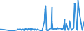 CN 29309013 /Exports /Unit = Prices (Euro/ton) /Partner: South Africa /Reporter: Eur27_2020 /29309013:Cysteine and Cystine