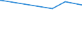 CN 29309013 /Exports /Unit = Prices (Euro/ton) /Partner: Nicaragua /Reporter: Eur27_2020 /29309013:Cysteine and Cystine