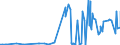 CN 29309013 /Exports /Unit = Prices (Euro/ton) /Partner: Chile /Reporter: Eur27_2020 /29309013:Cysteine and Cystine