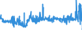 CN 29309016 /Exports /Unit = Prices (Euro/ton) /Partner: Germany /Reporter: Eur27_2020 /29309016:Derivatives of Cysteine or of Cystine