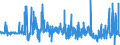 CN 29309016 /Exports /Unit = Prices (Euro/ton) /Partner: Spain /Reporter: Eur27_2020 /29309016:Derivatives of Cysteine or of Cystine