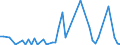 CN 29309016 /Exports /Unit = Prices (Euro/ton) /Partner: United Kingdom(Northern Ireland) /Reporter: Eur27_2020 /29309016:Derivatives of Cysteine or of Cystine