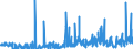 CN 29309016 /Exports /Unit = Prices (Euro/ton) /Partner: Belgium /Reporter: Eur27_2020 /29309016:Derivatives of Cysteine or of Cystine