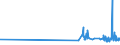 KN 29309016 /Exporte /Einheit = Preise (Euro/Tonne) /Partnerland: Luxemburg /Meldeland: Eur27_2020 /29309016:Derivate des Cysteins Oder des Cystins