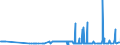 KN 29309016 /Exporte /Einheit = Preise (Euro/Tonne) /Partnerland: Norwegen /Meldeland: Eur27_2020 /29309016:Derivate des Cysteins Oder des Cystins