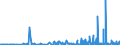 KN 29309016 /Exporte /Einheit = Preise (Euro/Tonne) /Partnerland: Schweden /Meldeland: Eur27_2020 /29309016:Derivate des Cysteins Oder des Cystins