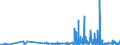 KN 29309016 /Exporte /Einheit = Preise (Euro/Tonne) /Partnerland: Finnland /Meldeland: Eur27_2020 /29309016:Derivate des Cysteins Oder des Cystins