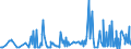 CN 29309016 /Exports /Unit = Prices (Euro/ton) /Partner: Estonia /Reporter: Eur27_2020 /29309016:Derivatives of Cysteine or of Cystine