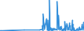 CN 29309016 /Exports /Unit = Prices (Euro/ton) /Partner: Latvia /Reporter: Eur27_2020 /29309016:Derivatives of Cysteine or of Cystine